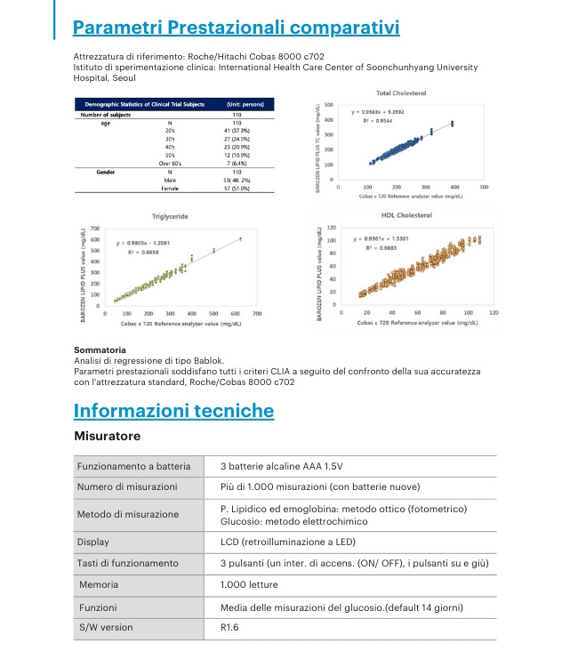 Analizzatore Profilo Lipidico